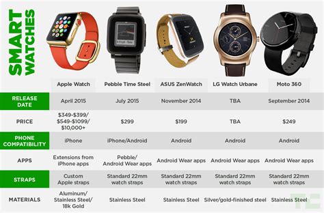 smartwatch comparable to apple watch